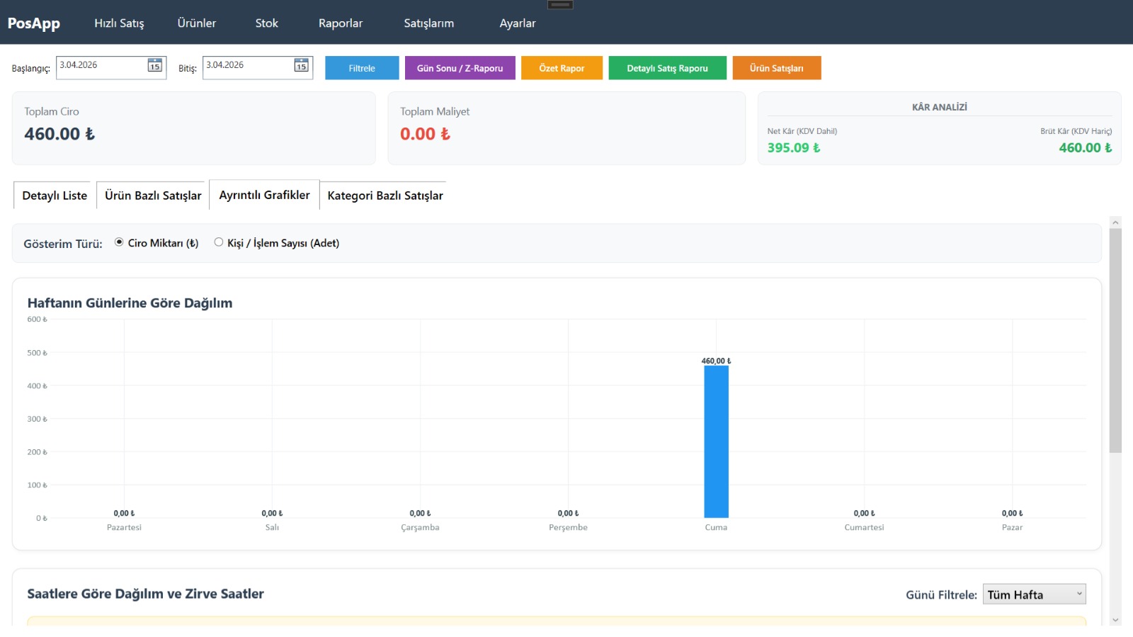 Günlük Grafik Rapor